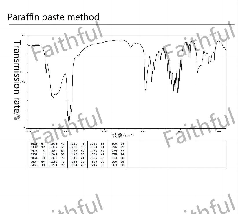 Infrared spectrum ir1 of Pepsin Infrared spectrum ir1 of Pepsin