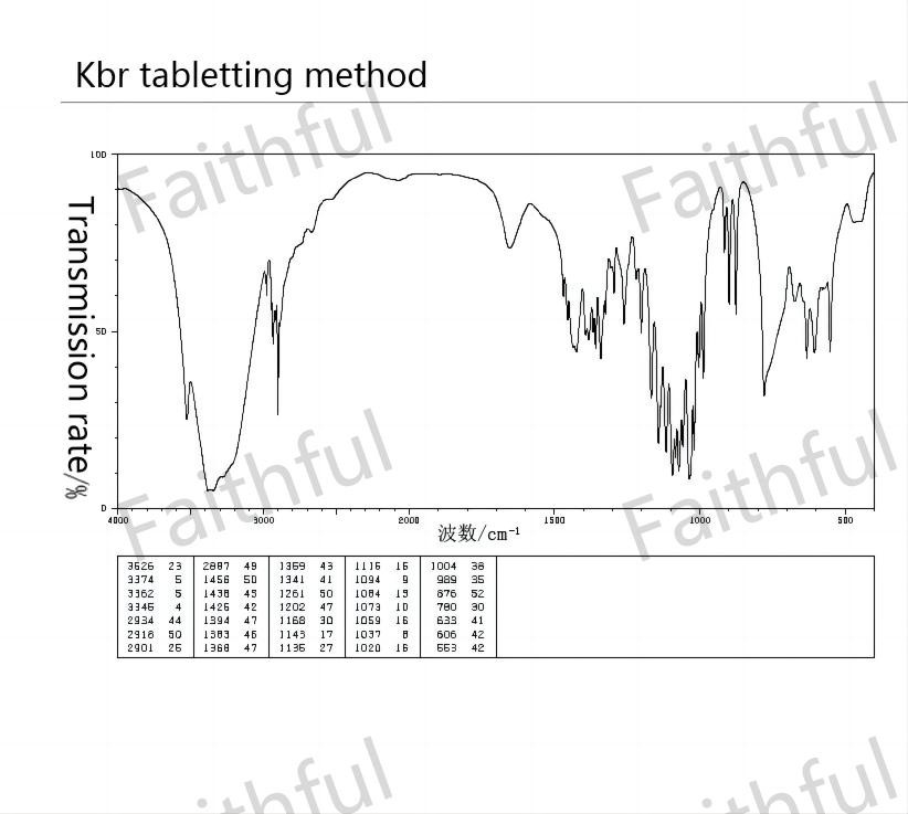 Infrared spectrum ir2 of Pepsin Infrared spectrum ir2 of Pepsin